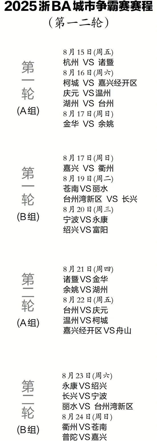 开云体育-关于NBA总决赛赛程吃紧,浙江稠州赛前手感冰凉,气氛紧张,赛季目标并未改变的信息