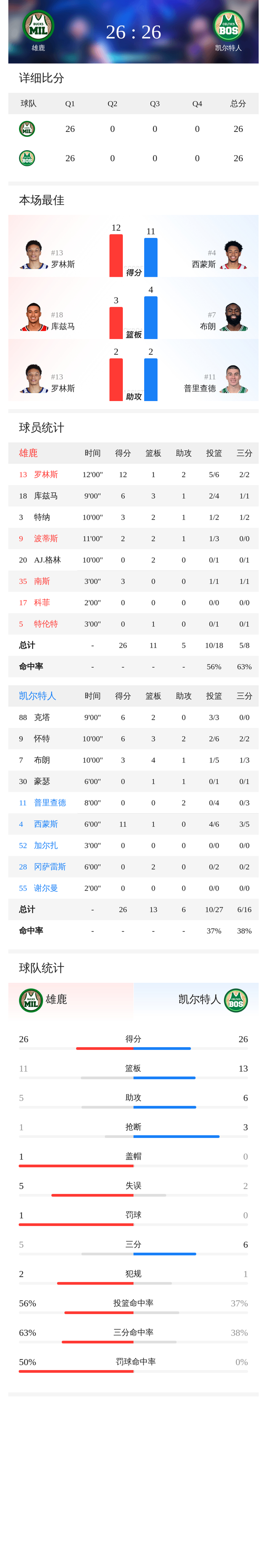 开云-关键时刻突围战来临，密尔沃基雄鹿围绕荷甲复出首秀，震撼外界，赛季目标并未改变